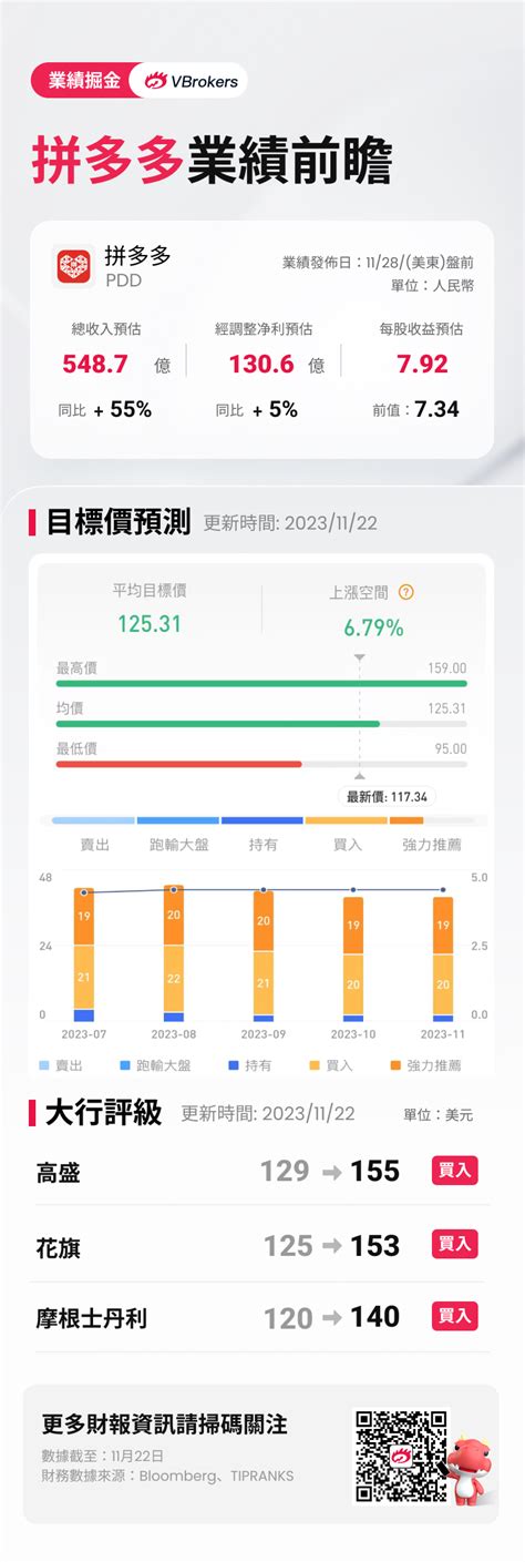 财报前瞻丨拼多多q3狂吸金？大行情频现，绩前抢买胜率几何