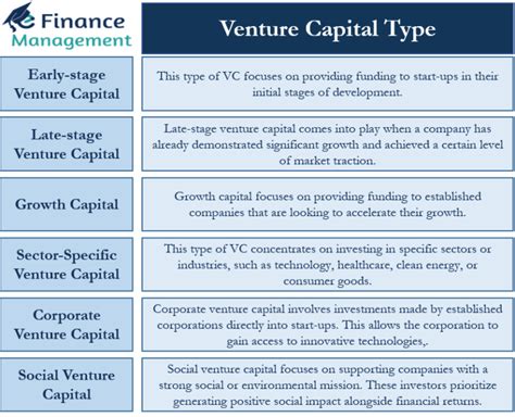 6 Different Types Of Venture Capital With Real Life Example