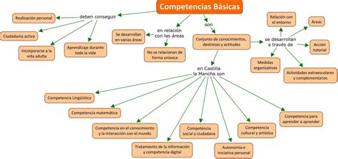 Tics Alive Mapa Conceptual Sobre Competencias B Sicas The Best Porn