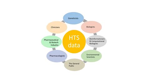 Moving towards clinical applications of genomics (The TrainMALTA project)