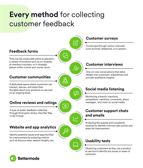 How To Build Product Feedback Loops With Customer Success