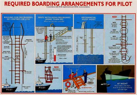 IACS Interpretation On Pilot Ladders Dimmed At IMO NAV Discussion