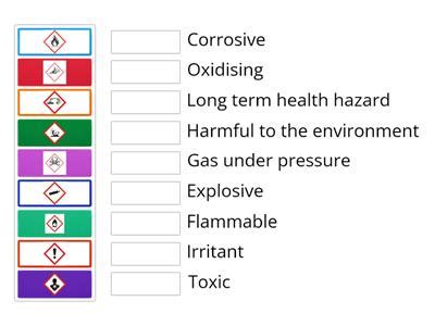 Chemistry Hazard Symbols Teaching Resources