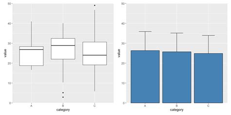 Quantitative Methods Lectures Data Visualization