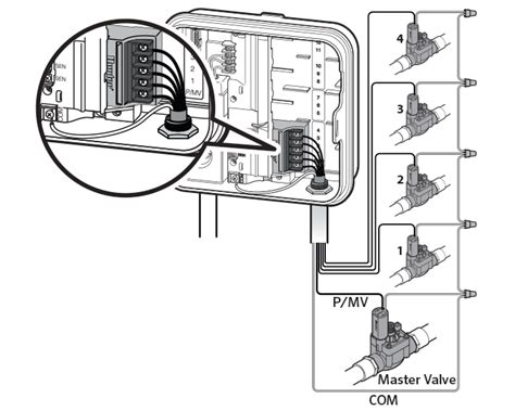 Hunter Pro C Sprinkler System Wiring Diagram Art Scape