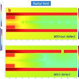 Induced Eddy Current Density In Logarithmic Scale Near Defect