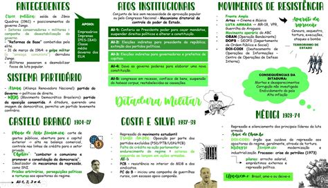 Mapas Mentais Sobre Guerrilha Do Araguaia Study Maps