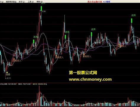 波段买入逃顶指标详解 通达信波段通达信公式好公式网