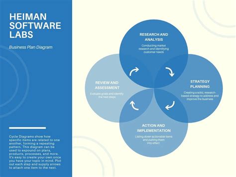 Crea Diagramas De Ciclo Personalizados Online Gratis Canva