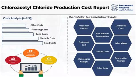 Chloro Acetyl Chloride Production Cost Analysis Reports 2024