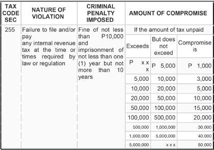 Tax Avoidance Against Tax Evasion Issuu