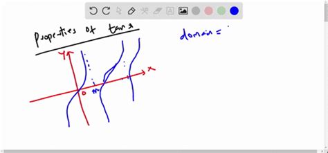 ⏩SOLVED:Explain the properties of the graph of the tangent function. | Numerade