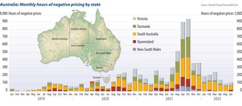 Australia Builds Big Pv Magazine International