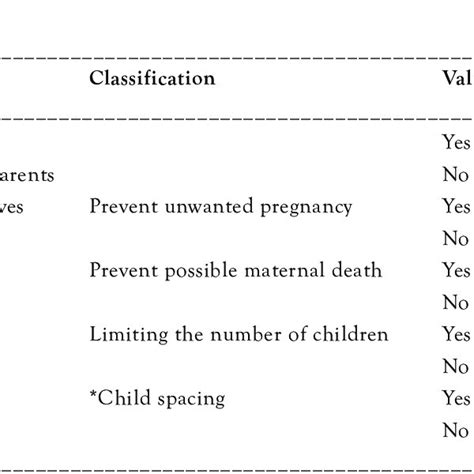 Pdf Prevalence And Determinant Factors Of Unintended Pregnancy Among Pregnant Women Attending