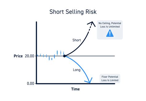 Short Selling A Complete Guide For Active Traders