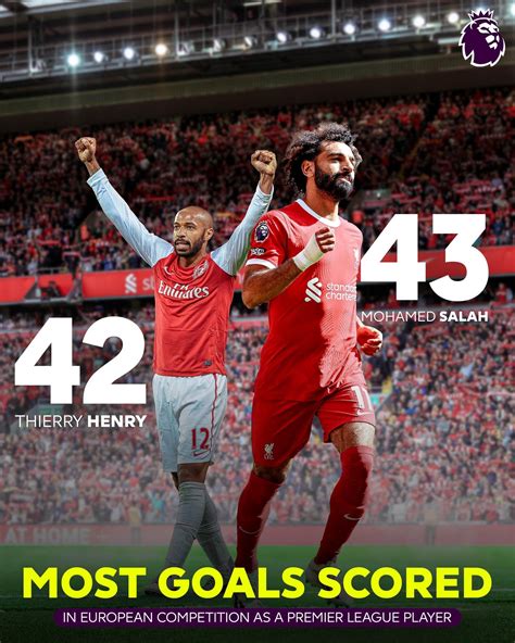 Premier League Liverpools Mo Salah Has Now Scored The Most Goals For