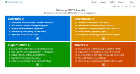 Online Swot Analysis Software