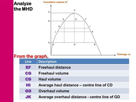 Topic 3 Mass Haul Diagram PPT