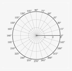 Polar Coordinates Graph Paper - Polar Coordinates With Degrees, HD Png ...