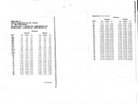 Propane Orifice Drill Size Chart