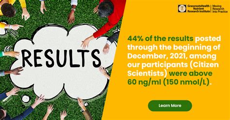 44 Of Vitamin D Results Have Been Above 60 Ng Ml This Year