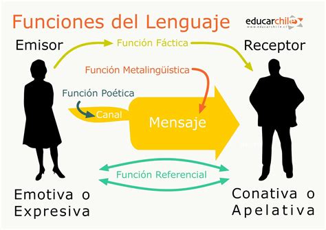 FUNCIONES DEL LENGUAJE 2017