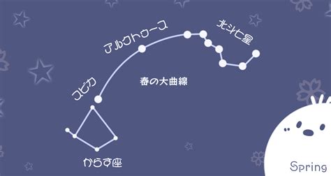 四季の大三角形と大四辺形 すてられこーど