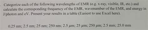 Solved . Categorize each of the following wavelengths of EMR | Chegg.com