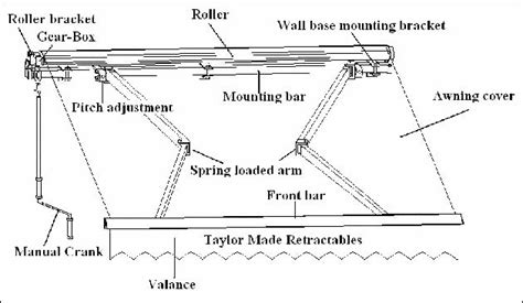 Awning Installation Instructions - TaylorMadeAwning.com | Awning ...