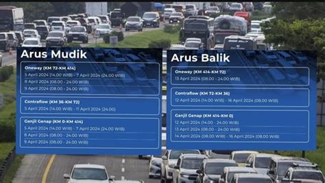 Jadwal Lengkap Arus Mudik Lebaran Ada One Way Hingga Pembatasan