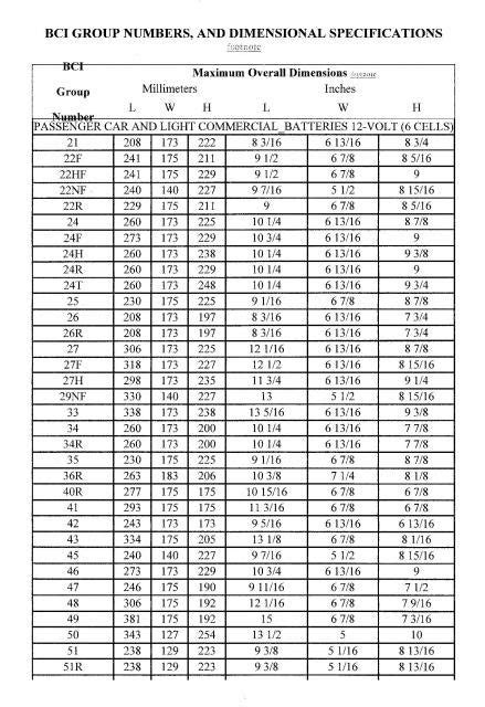 Interstate Battery Group Sizes