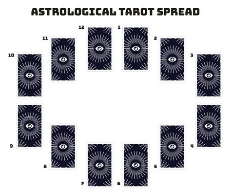 9 Types Of Tarot Spreads With Instructions For All Levels