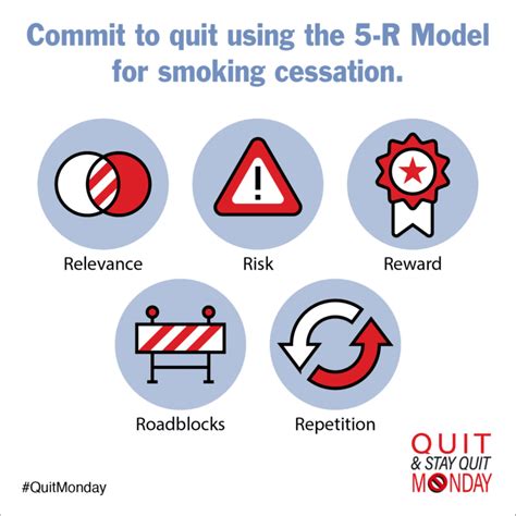 Start Your Quit This Monday With The 5 R Model For Smoking Cessation