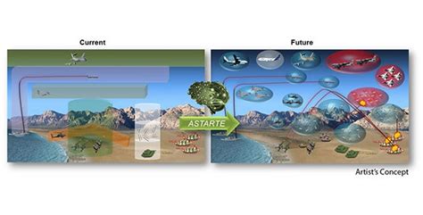 Darpa Looks To Ai Algorithms To De Conflict Airspace Airforce Technology