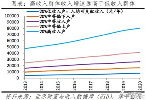 中国收入分配报告2021：现状与国际比较基尼系数新浪新闻