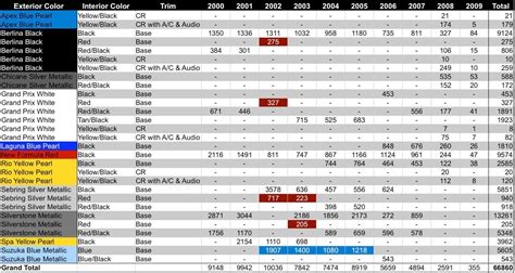 Honda Interior Color Codes Chart