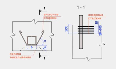 Немного о расчётах: Определение величины заделки противосдвиговых упоров