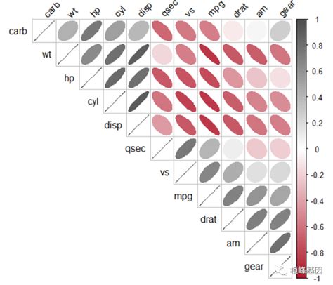 Figdraw 12 Sci 文章绘图之相关性矩阵图（correlation Matrix） 知乎