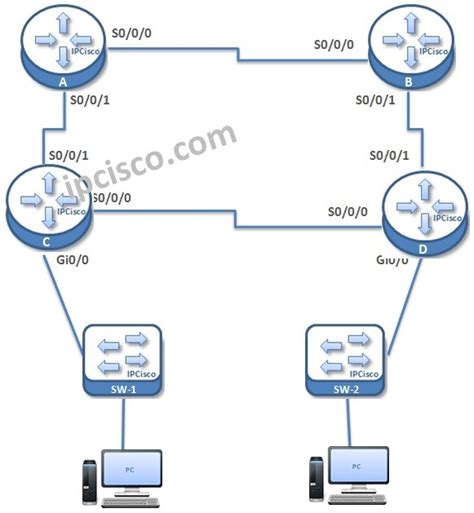 Steps Of Eigrp For Ipv Configuration On Cisco Ipcisco