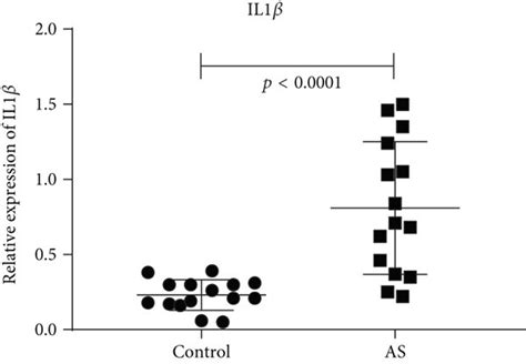 Qrt Pcr Verification Of Degs Brain Tissue Expression Of Six Genes Was