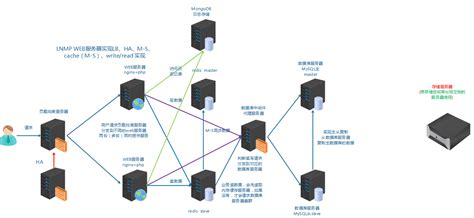 01 存储专题 1 存储概念与san、nas 《运维成长之路》 极客文档