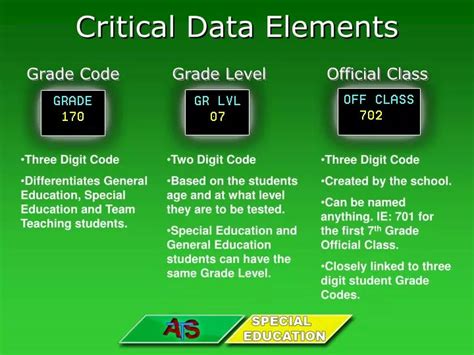 Ppt Critical Data Elements Powerpoint Presentation Free Download Id4301528