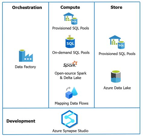 Azure Data Engineer DP203 Day 1 Live Session Review