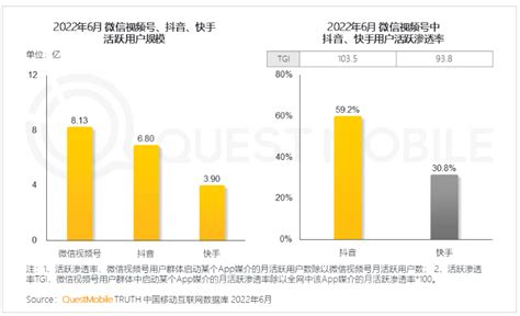 5年之间，短视频用户规模是如何突破10亿的？ 每经网