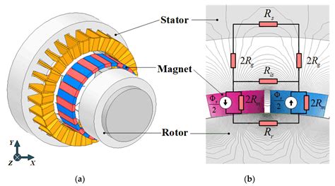 Energies Free Full Text Optimal Design Of Permanent Magnet Synchronous Machine Based On