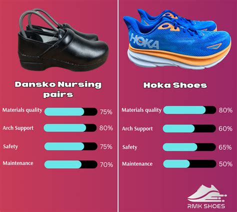 Dansko Vs Hoka Nursing Shoes [Know Where They Differ]