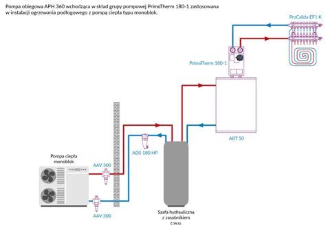 AFRISO APH 360 POMPA OBIEGOWA ELEKTR 18 360 00 7m Podnoszenia