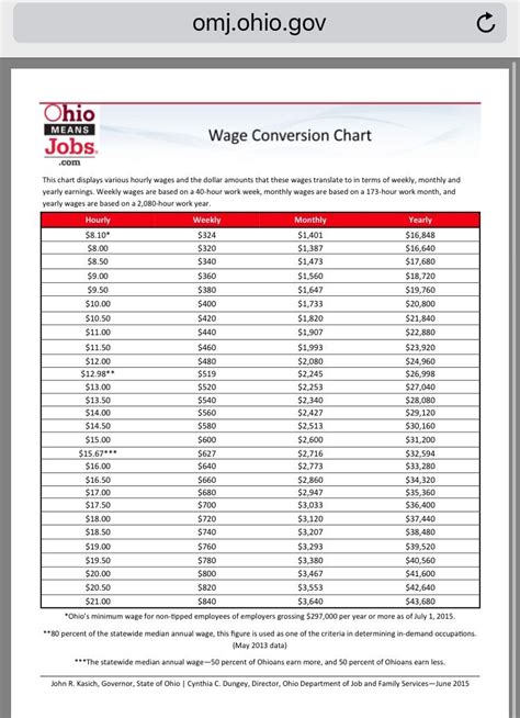 Monthly To Annual Salary Calculator Uk Ayla Salary