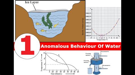 Diagram Show How Water Atomise Define Water Cycle