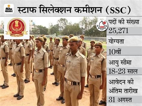 SSC Sarkari Naukri SSC GD Constable Recruitment 2021 25271 Vacancies